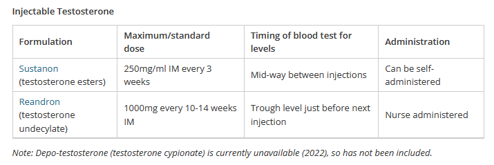 Injectable Testosterone