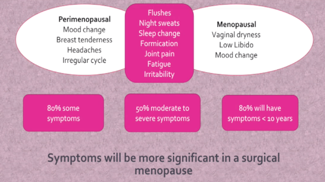 The Clinical Impact of the Women's Health Initiative (WHI): Entering a New  Era in Managing Postmenopausal Health Issues