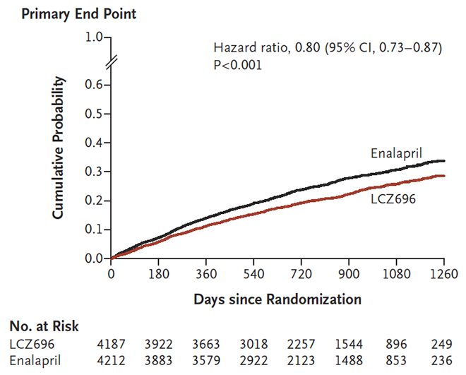 Primary endpoint 