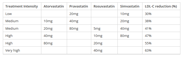 rosuvastatin-for-cardiovascular-disease-prevention-goodfellow-unit