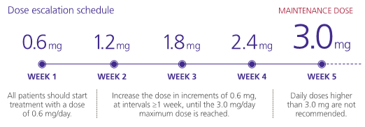 (From how to use Saxenda® patient booklet)